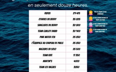 🎗️ Un immense MERCI à tous pour ce magnifique Défi Octobre Rose ! 💖